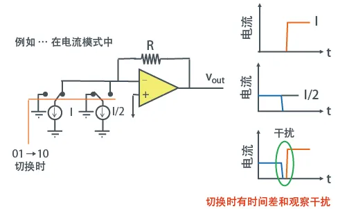 转换器