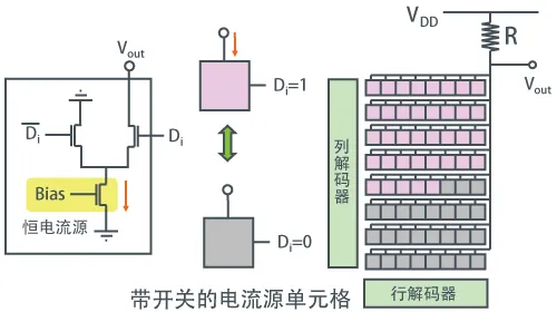 转换器