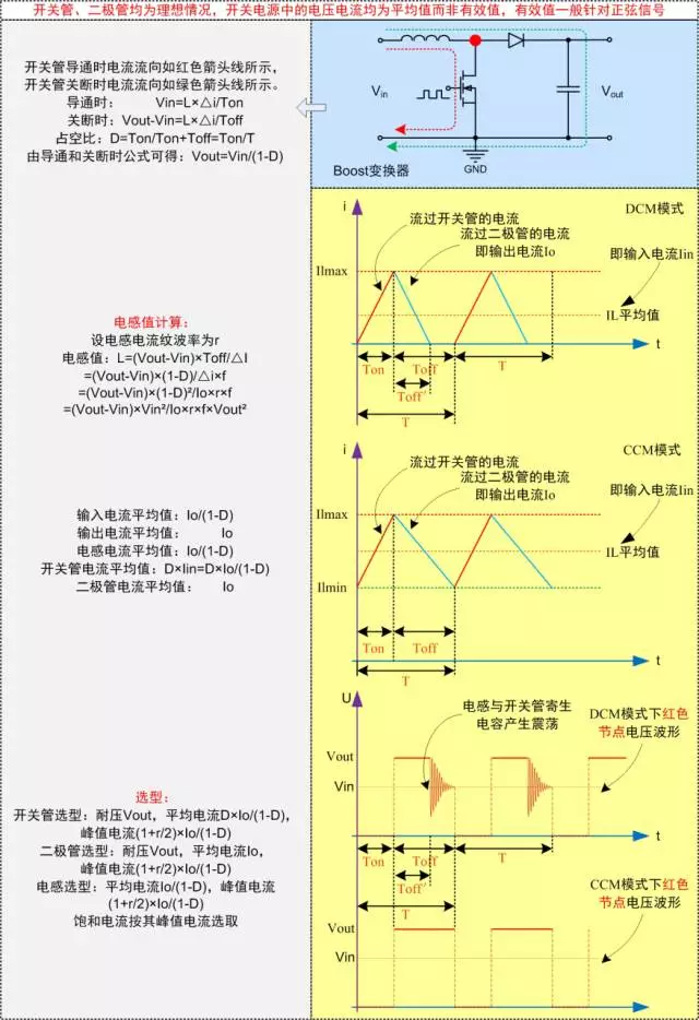 开关电源