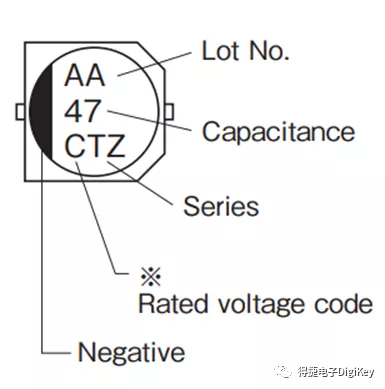 确定电容额定电压：如何<b class='flag-5'>读懂</b>电容外壳上的“密码”？