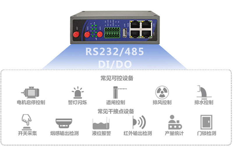 远程监控