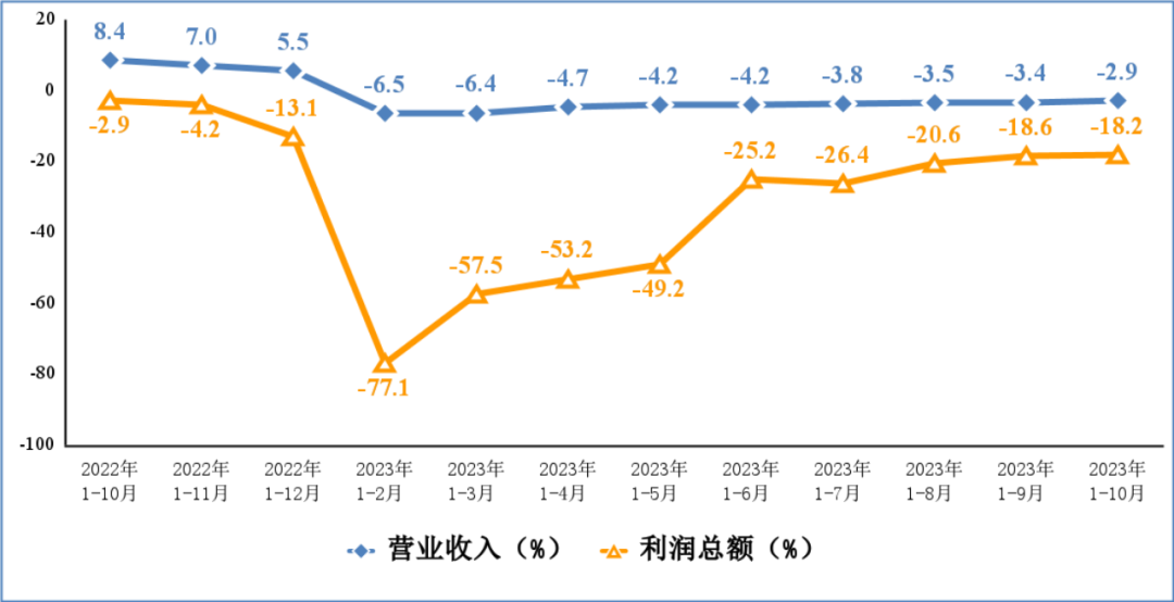 笔记本电脑