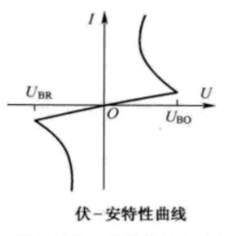 <b class='flag-5'>关于</b><b class='flag-5'>晶闸管</b>你知道多少？