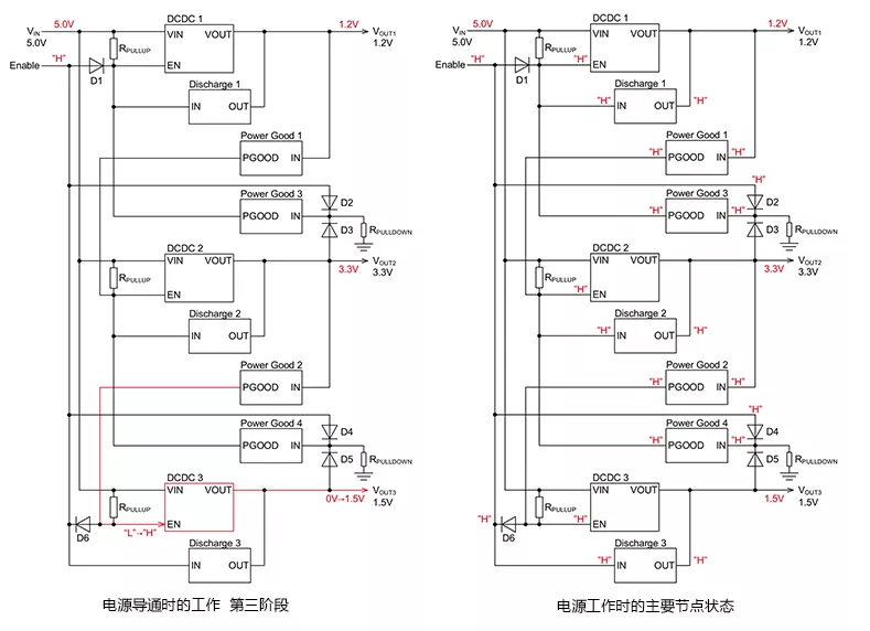 二极管