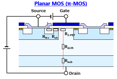 【科普小贴士】MOSFET性能改进：RDS(ON)的决定因素