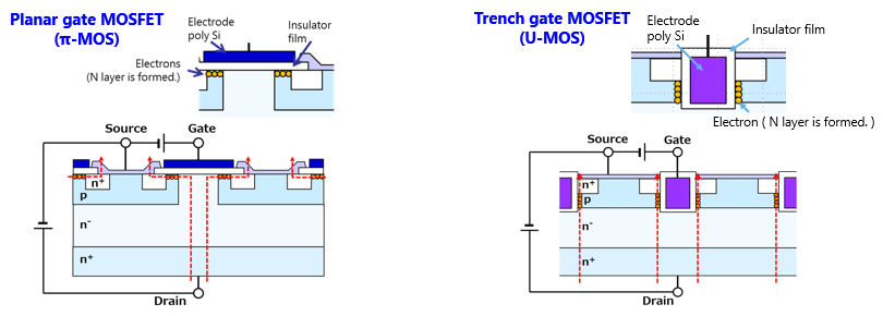 【科普小贴士】MOSFET的结构和工作原理