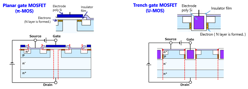 【<b class='flag-5'>科普</b>小貼士】<b class='flag-5'>MOSFET</b>的結(jié)構(gòu)和工作原理