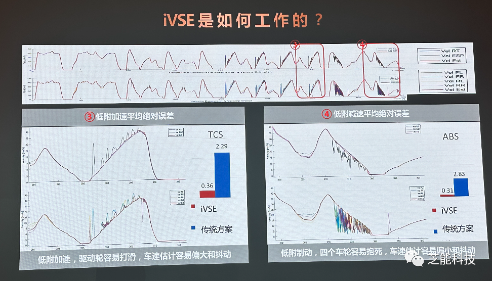 协同控制