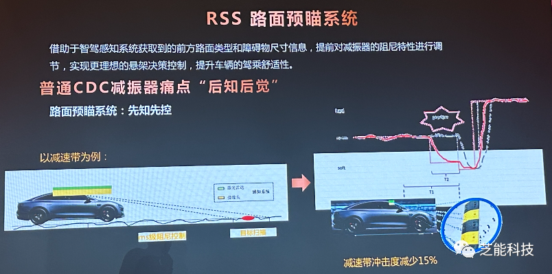 协同控制