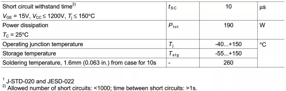 IGBT