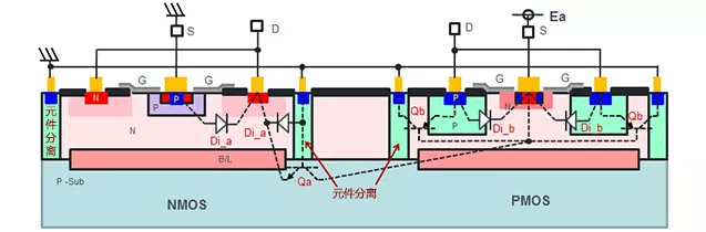 MOSFET