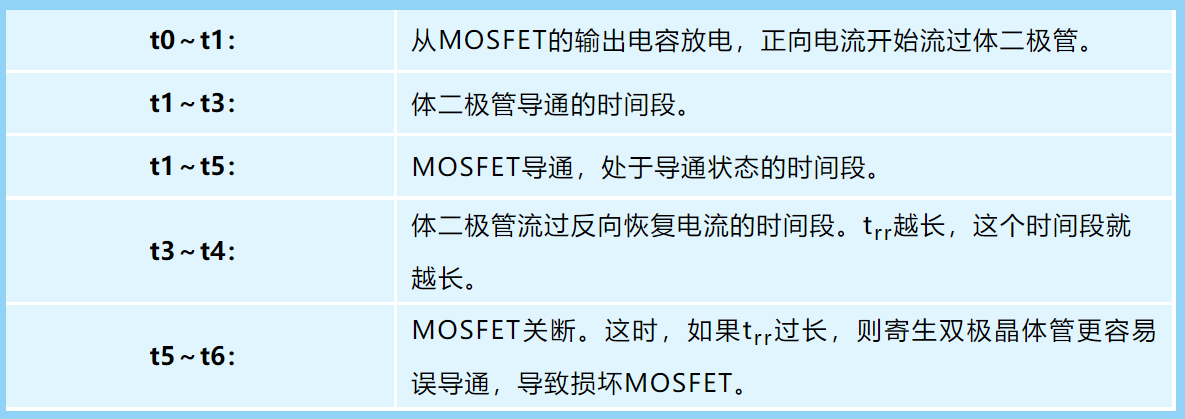 MOSFET