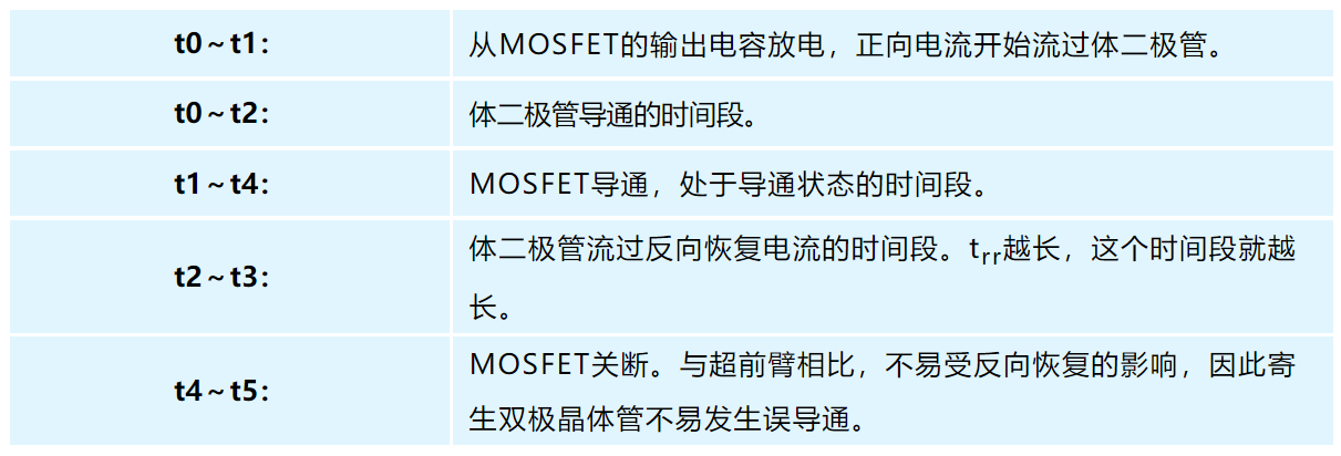 MOSFET