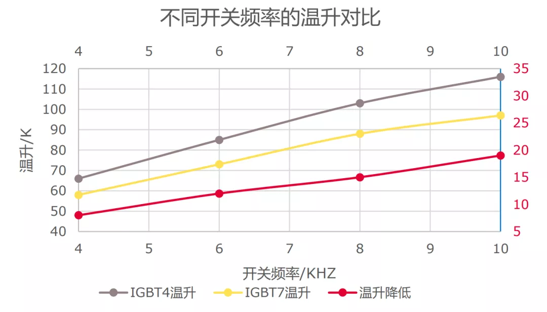 IGBT