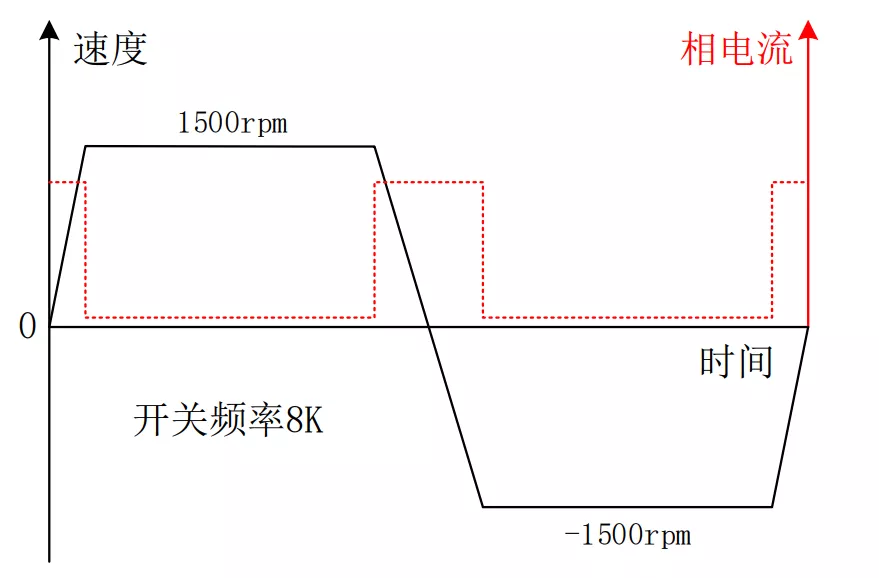 IGBT