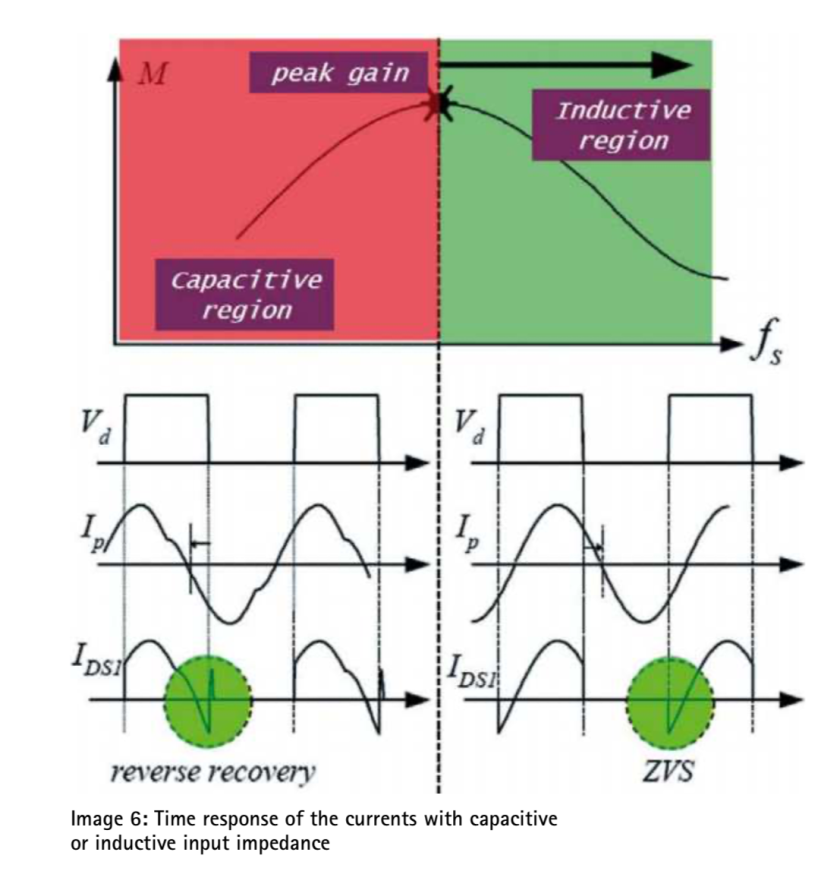 MOSFET