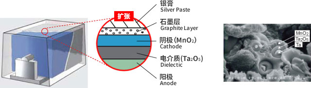 储能