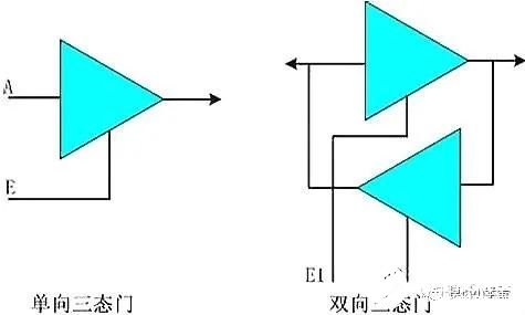 AG真人官网平台什么是芯片的IO电路？IO电路设计的难点或关键点是什么？(图3)