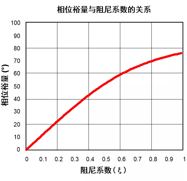 反馈电路