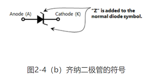 稳压二极管