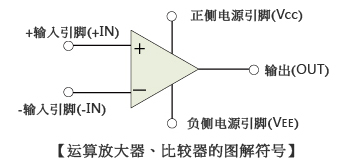 什么是<b class='flag-5'>運(yùn)算放大器</b>、比較器？