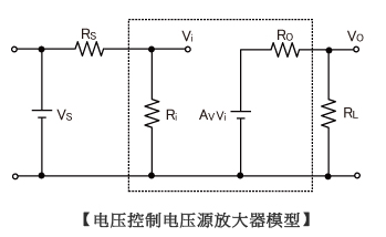 运算放大器