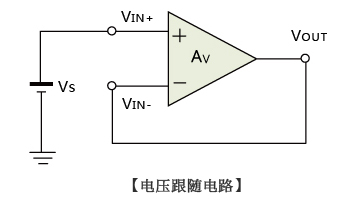 运算放大器