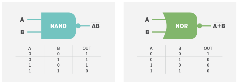 <b class='flag-5'>NAND</b> <b class='flag-5'>Flash</b>和<b class='flag-5'>NOR</b> <b class='flag-5'>Flash</b>的区别