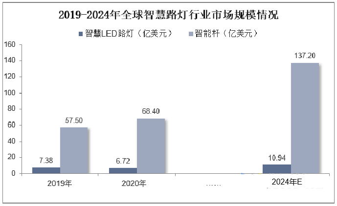 智慧灯杆