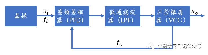 鉴频鉴相器的<b class='flag-5'>工作原理解析</b>