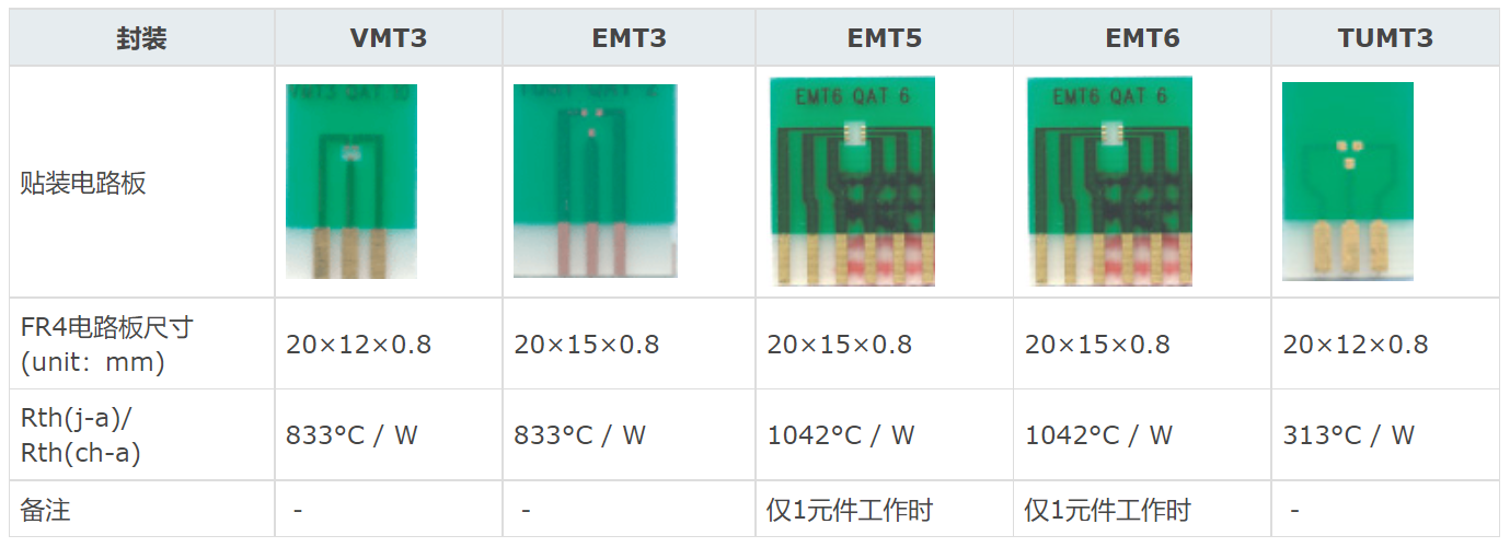 功耗计算