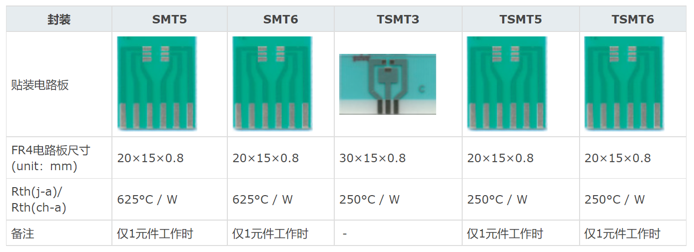 功耗计算