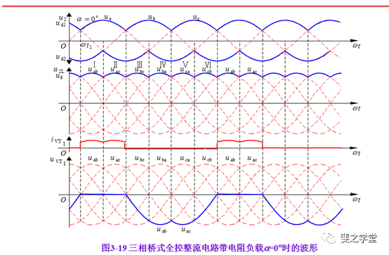 晶闸管