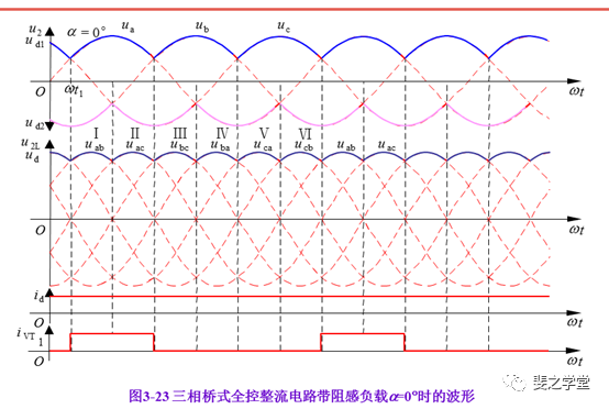 晶闸管