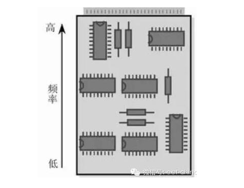 数字电路