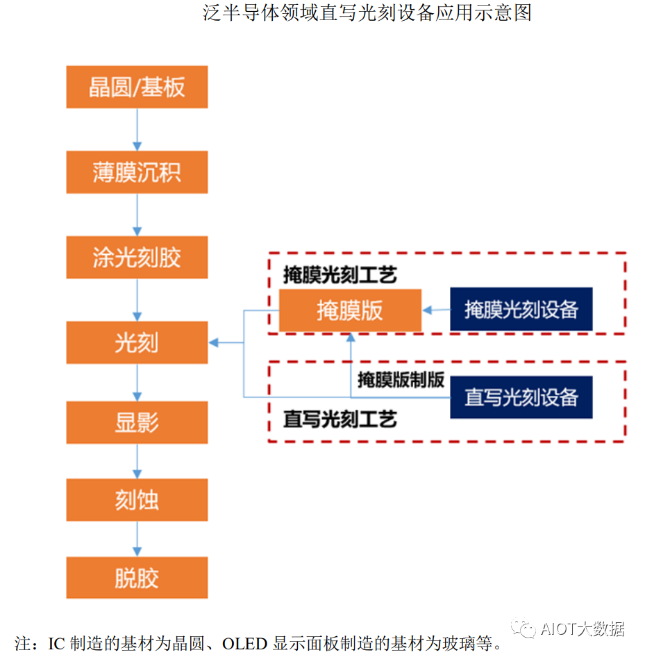 机器视觉