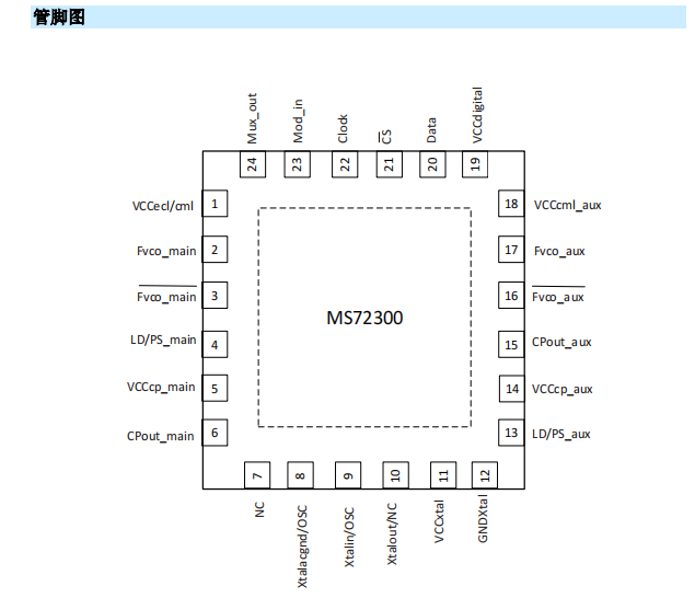 無雜散、2.1GHz、雙環路小數N分頻頻率綜合器MS72300