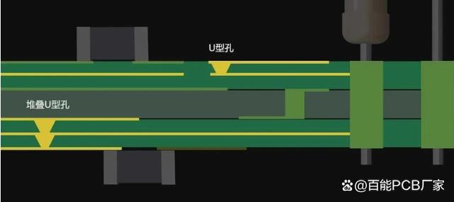 PCB组装