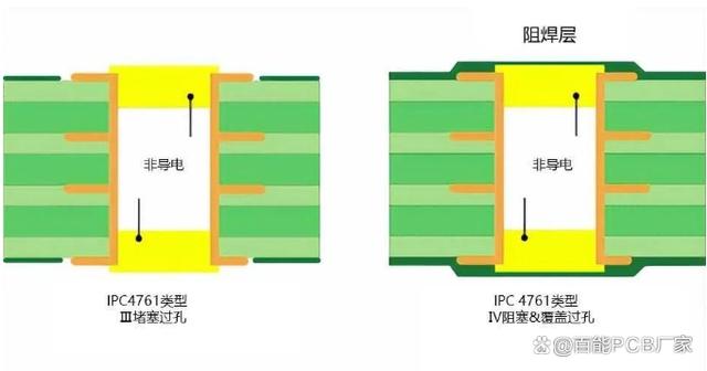 PCB组装