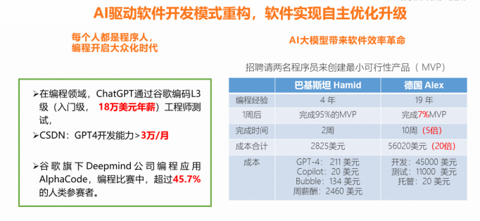 制造业