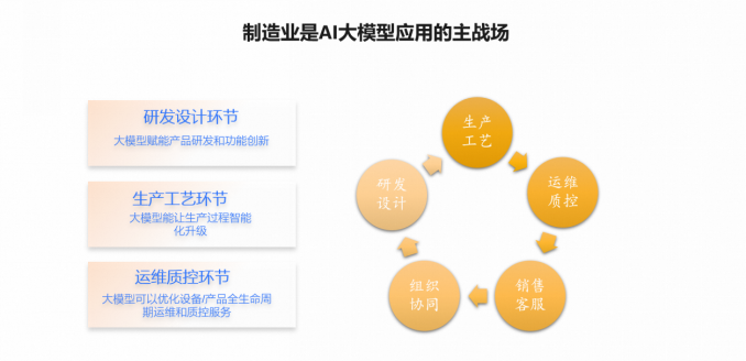 制造业