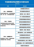 可信数据空间应用解决方案供应商正式公布