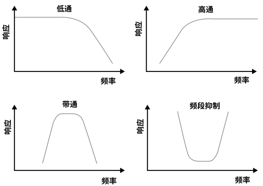 RF滤波器