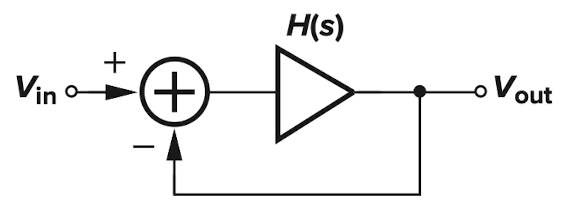 <b class='flag-5'>振荡器</b>原理<b class='flag-5'>详解</b>(1)