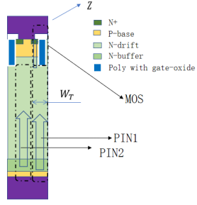 IGBT的物理结构<b class='flag-5'>模型</b>—PIN&amp;MOS<b class='flag-5'>模型</b>（1）
