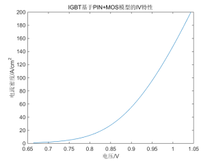 IGBT