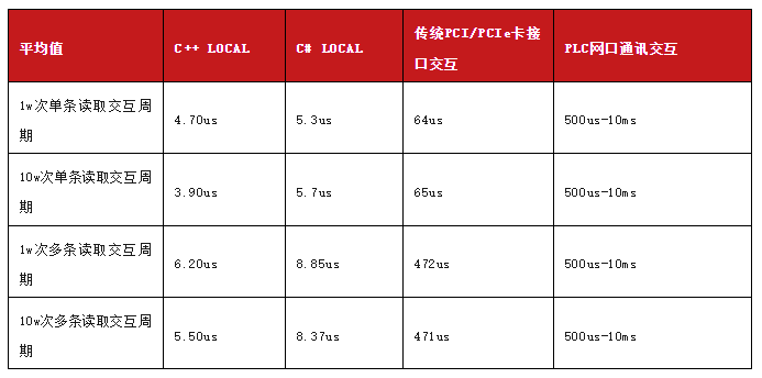 运动控制卡