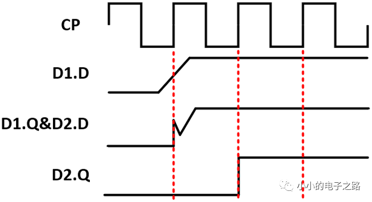 数字电路