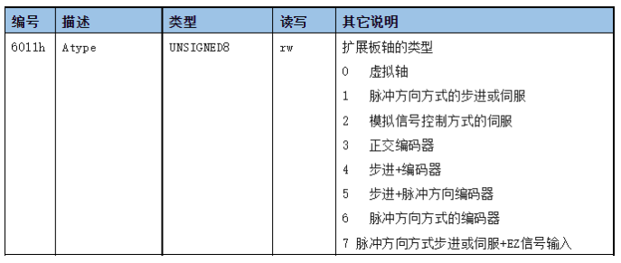 运动控制器