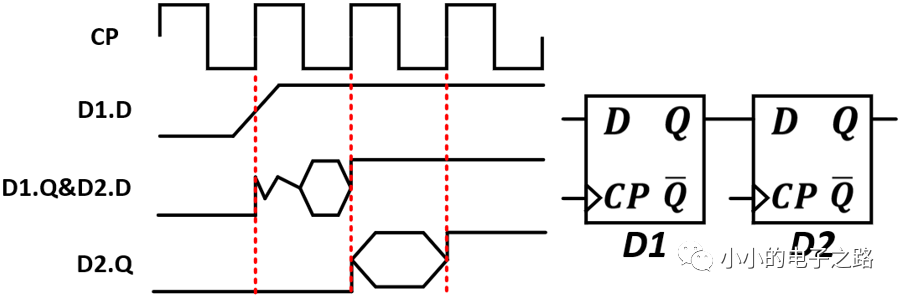 数字电路